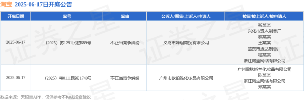 在线配资平台大全 淘宝作为被告/被上诉人的2起涉及不正当竞争纠纷的诉讼将于2025年6月17日开庭